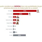 ‘Gino’ Segura, sólido en carrera hacia gubernatura de QR por Morena, precisa De Las Heras